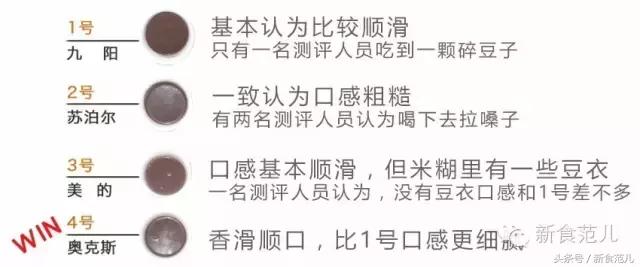 国产前十强破壁机,国产破壁机买哪个牌子最好