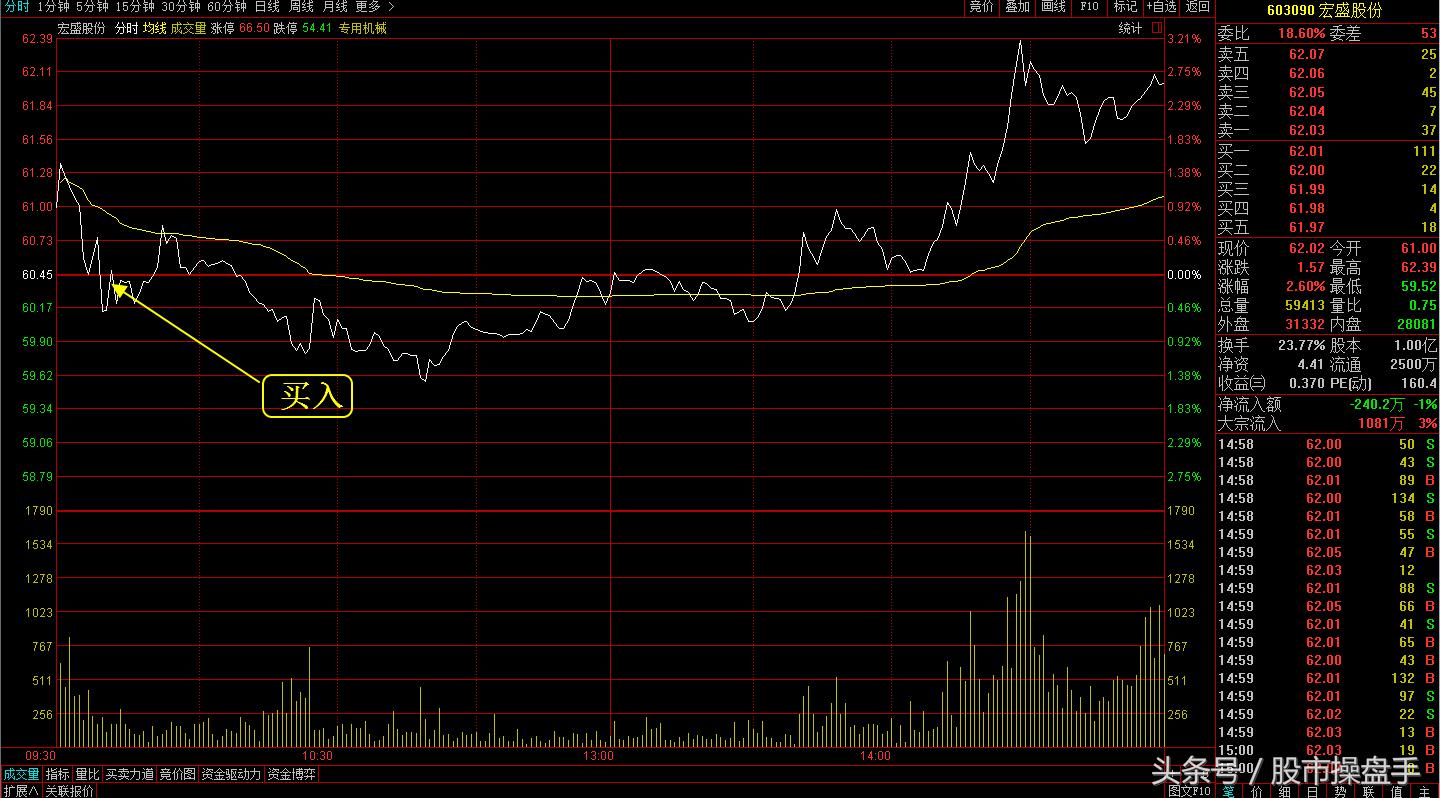 职业操盘手记：美国大选前再获一涨停
