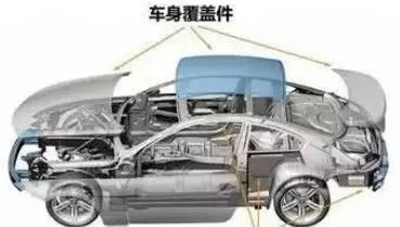 一辆汽车有多少个零配件,一台汽车有多少个零部件是塑料的