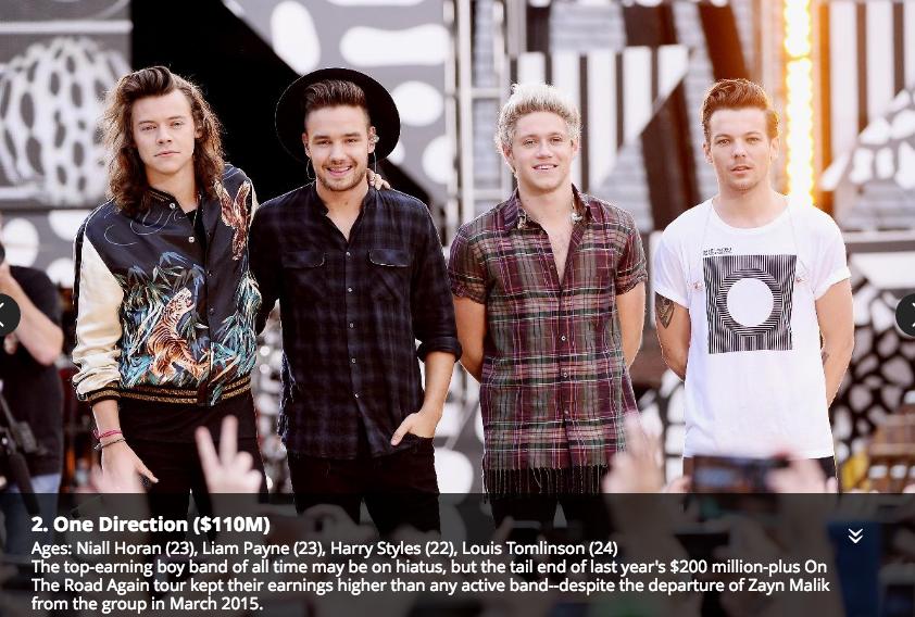 30岁以下赚钱榜：小德、梅西上榜，“霉霉”再夺第一！