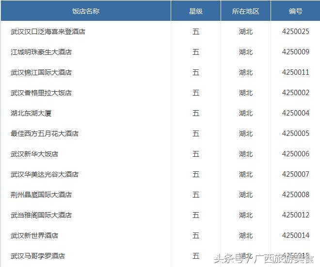 湖北荆门掇刀区五星级酒店,湖北省哪些市有五星级酒店