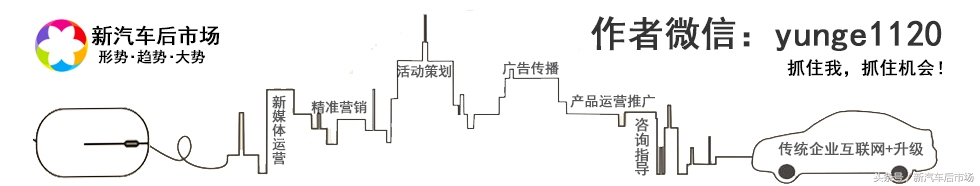 目前车贷利息是多少钱一年的,现在车贷一般利息是多少