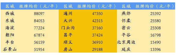 北京二手房12月13日网签量,北京二手房3月17日网签量