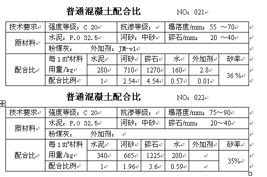 沥青混凝土配合比设计的三个阶段,c15喷射混凝土配合比一般多少