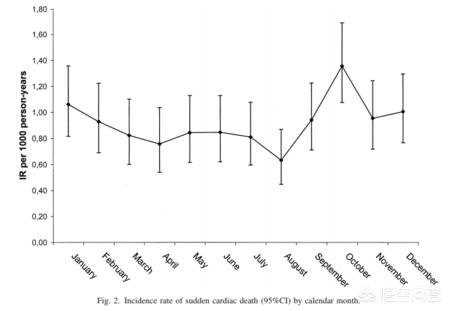 熬夜会导致自己猝死吗,熬夜能导致猝死吗