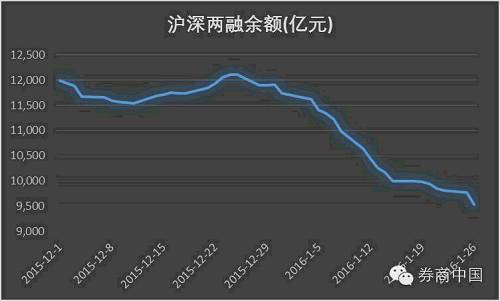 两融余额最新分析,两融余额延续增长态势利好吗