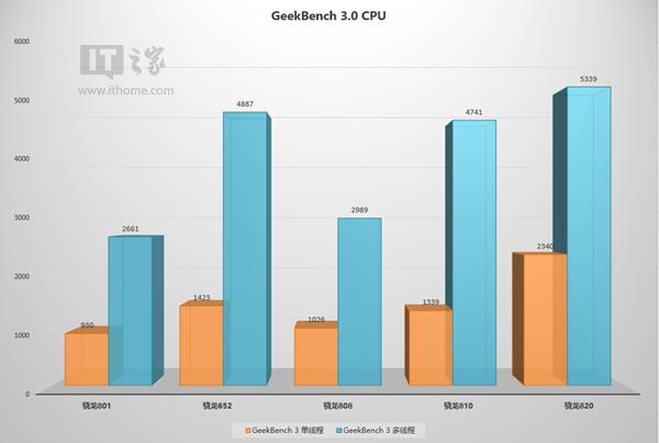 奇酷360旗舰版处理器,360奇酷极客版参数