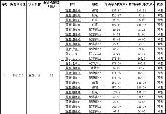 淮北首府二手房最新房源,淮北首府二手房多少钱一个平方