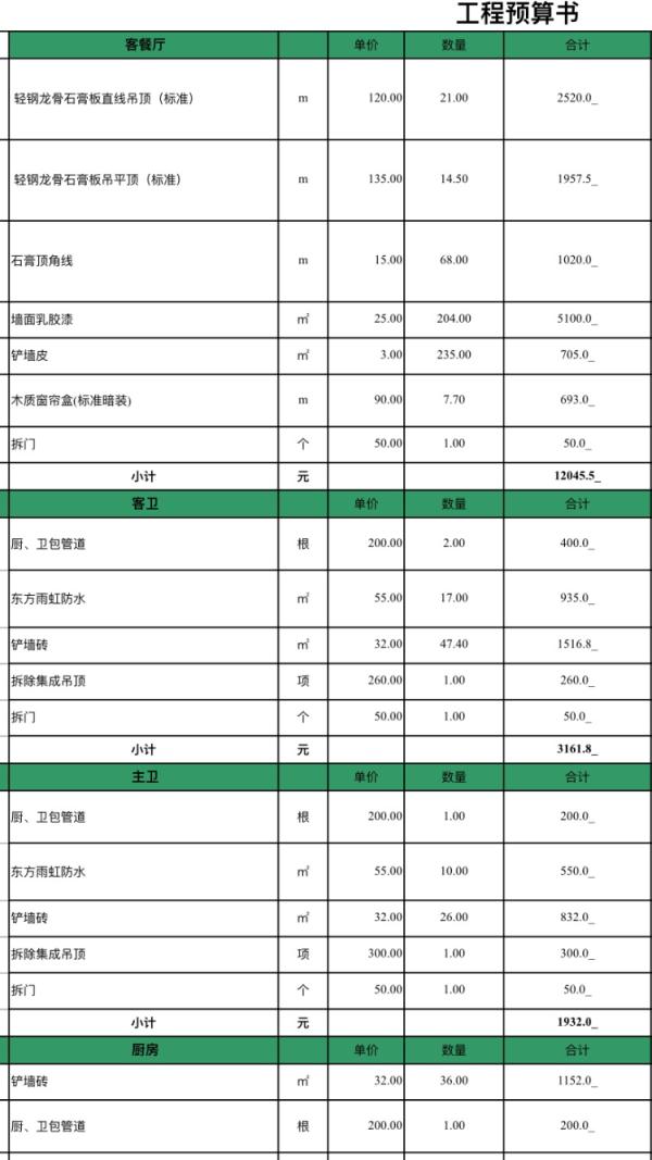 装修预算表太多看不懂怎么办,装修预算正确的报价方式