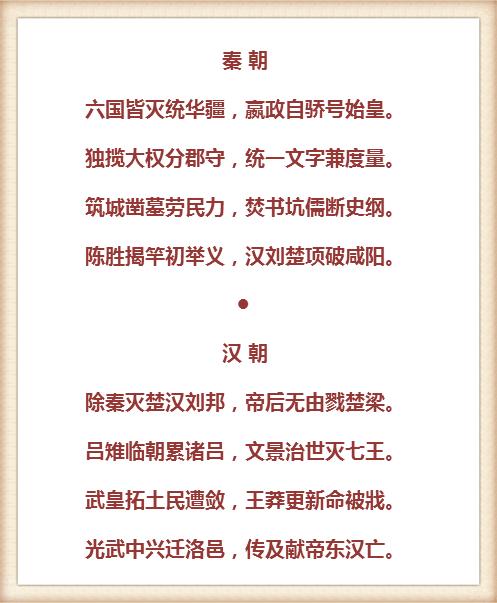 历史知识点小书图解速记,历史知识100条必背图片