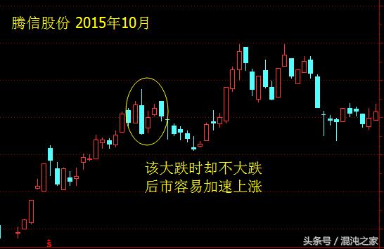 酒田战法,36:“回落覆盖线”由三形态组成*伤杀**力很大