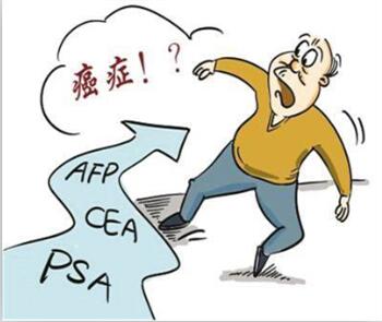 男士防癌体检项目一览表,60岁老人防癌体检项目