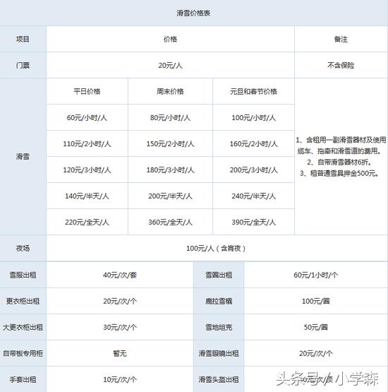 北京渔阳国际滑雪场门票多少钱,北京南山滑雪场位置在什么地方