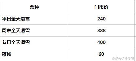 北京渔阳国际滑雪场门票多少钱,北京南山滑雪场位置在什么地方