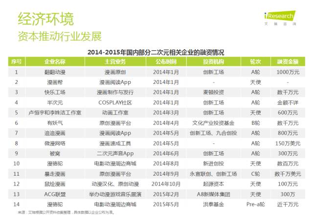 除了妹纸面基买买买，你对漫展一无所知