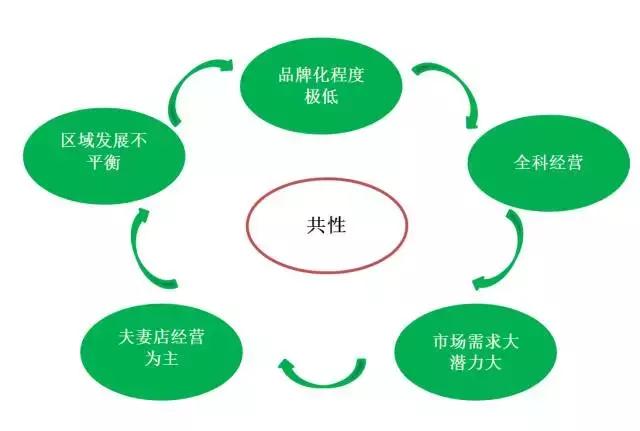 中国宠物医疗的痛点分析,宠物医疗与医美行业哪个更好