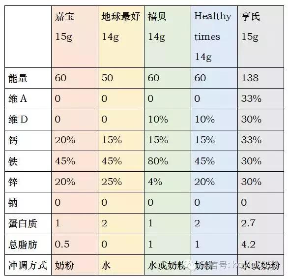 米粉婴儿辅食测评,贝因美婴儿米粉测评