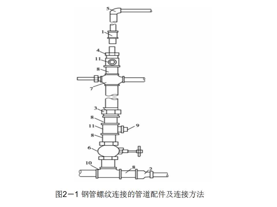 安装工程识图与施工工艺,建筑设备安装工程识图与施工工艺