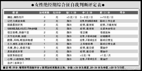 如何像赵雅芝一样优雅的变老,远离更年期