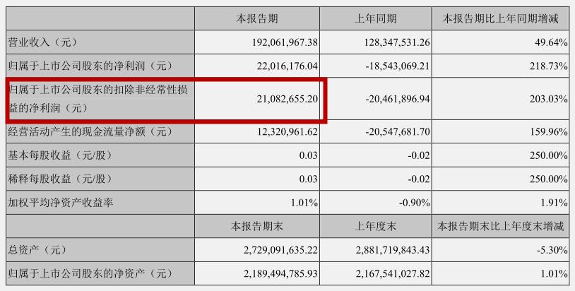 老乡养猪赚了几百万,老乡挣那么多钱干什么