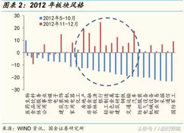 a股历次大底宏观数据表现,2014年a股全年回顾