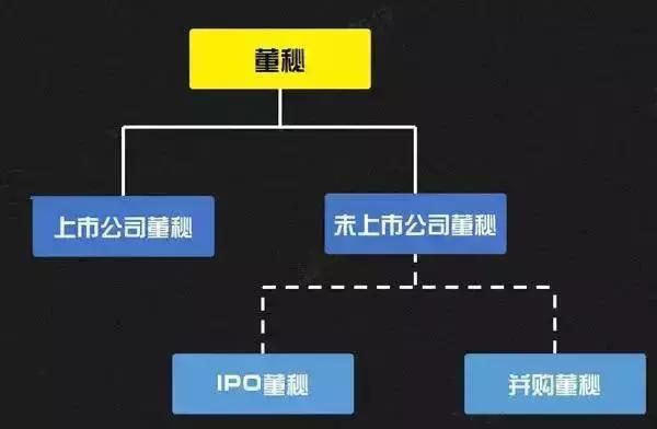 董秘一般做什么工作,董秘要做哪些事
