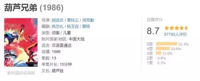 光主角就上万种表情，这种良心片我怎能不安利