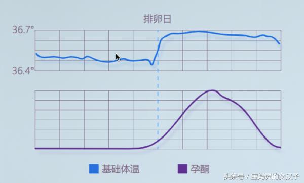 如何做到科学备孕不怀孕,怎么备孕都怀不上