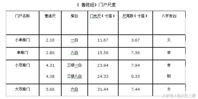 鲁班尺的介绍以及用法,鲁班尺最佳尺寸的用法