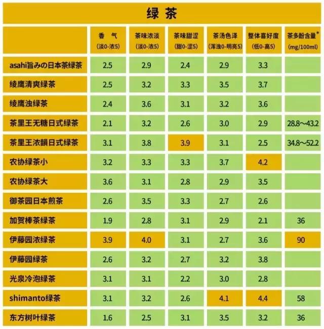 东方树叶哪款茶好喝,东方树叶茶的档次怎么样