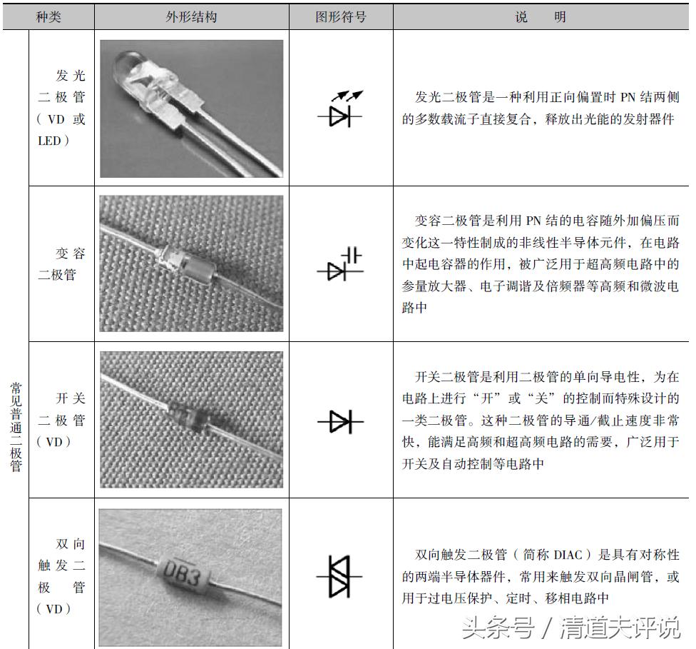 二极管怎么区分正负极符号画图,二极管图形符号大全和解释