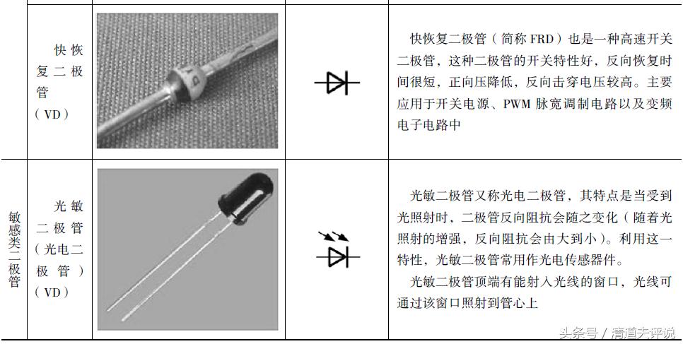 二极管怎么区分正负极符号画图,二极管图形符号大全和解释