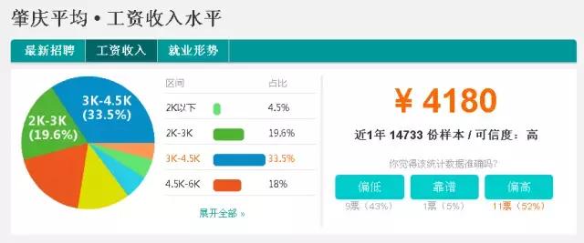 肇庆人的生活水平,肇庆人素质怎样