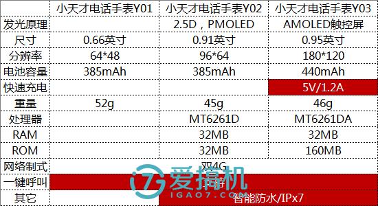 39元的小天才电话手表y03,小天才电话手表y03能用4g电话卡吗