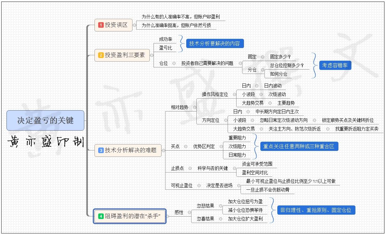 黄金震荡上行与原油多空分析,黄金白银破位成功