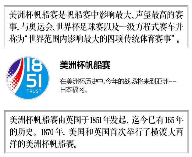 英国路虎BAR队获美洲杯帆船赛福冈站冠军