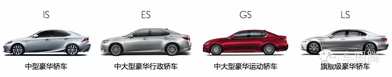 8分钟：看懂17个汽车品牌车型命名方式！