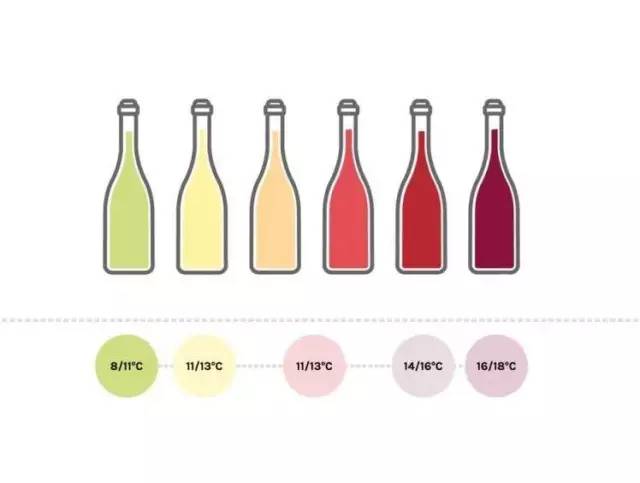 喝葡萄酒没有开酒器怎么办,喝葡萄酒为什么不会醉