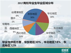 梧桐果招聘网官网,梧桐果校园招聘大数据