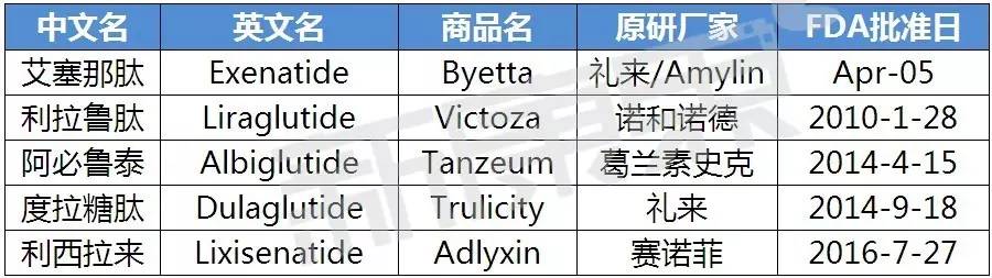阿卡波糖和二甲双胍合用不良反应,阿卡波糖二甲双胍药物作用曲线
