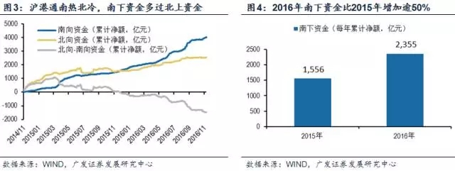 股票纳入深港通是好事还是坏事,深港通股票是涨停还是跌