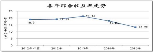 p2p搜易贷最新消息,p2p金融创新