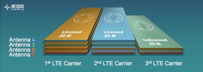 高通实现5g速率新突破,高通5g网络速度