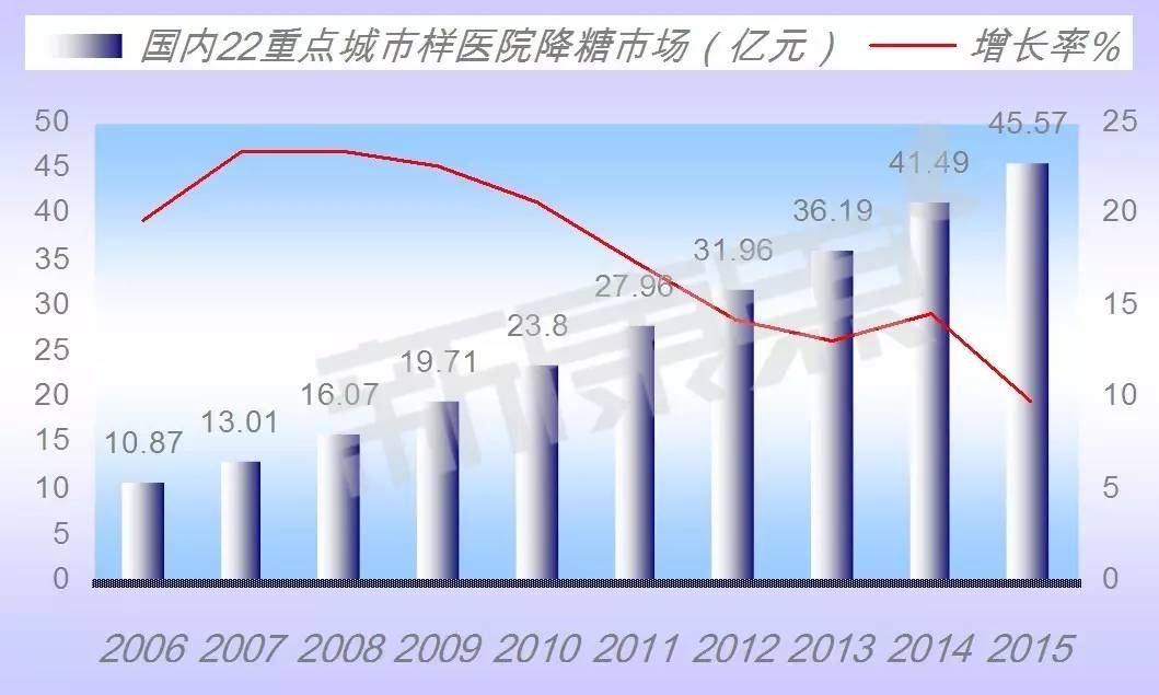阿卡波糖和二甲双胍合用不良反应,阿卡波糖二甲双胍药物作用曲线