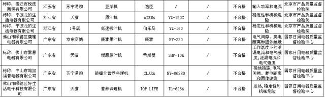双11期间网购商品质量会不会很差,双11要当心警惕假冒伪劣商品