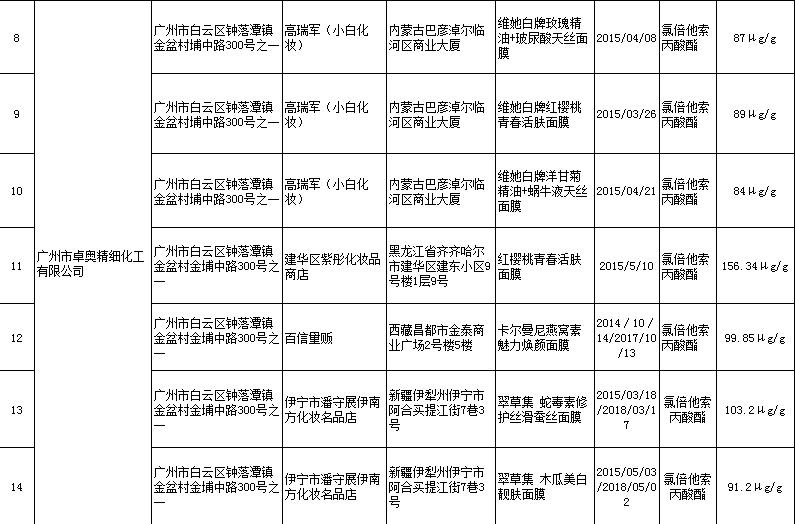 双十一“剁手”系列二：这98种产品千万不要买！