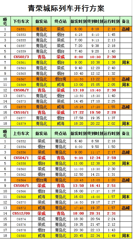 青荣城际铁路什么时候通车,青荣城际铁路南线开通