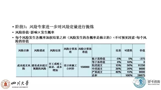 ppp项目运营维护期风险,ppp项目风险设计变更
