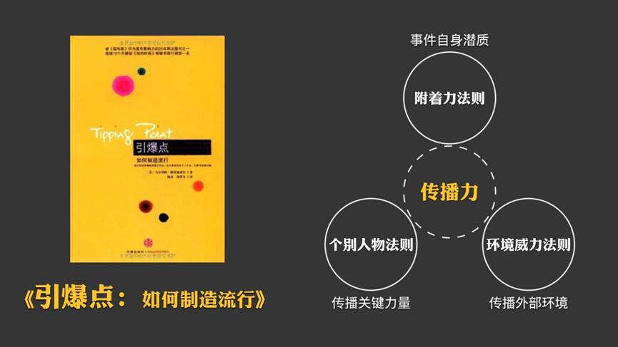 微信公众号红利期已过,公众号裂变涨粉