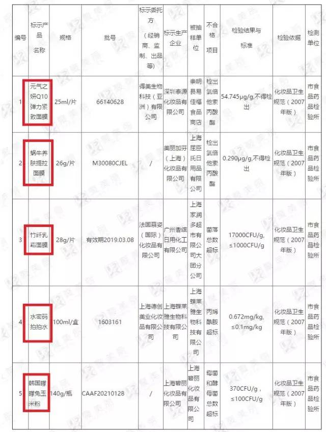 屈臣氏里的良心面膜真的好用吗,屈臣氏里面哪款面膜好用些